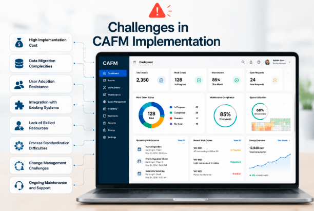 Challenges in CAFM Implementation