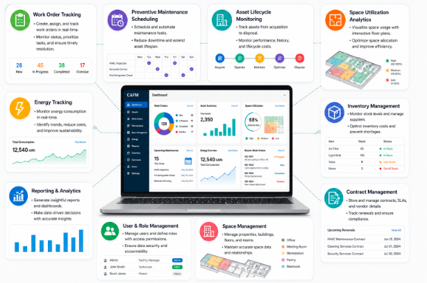 Key Features of CAFM Software