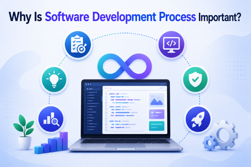 Why Is Software Development Process Important?